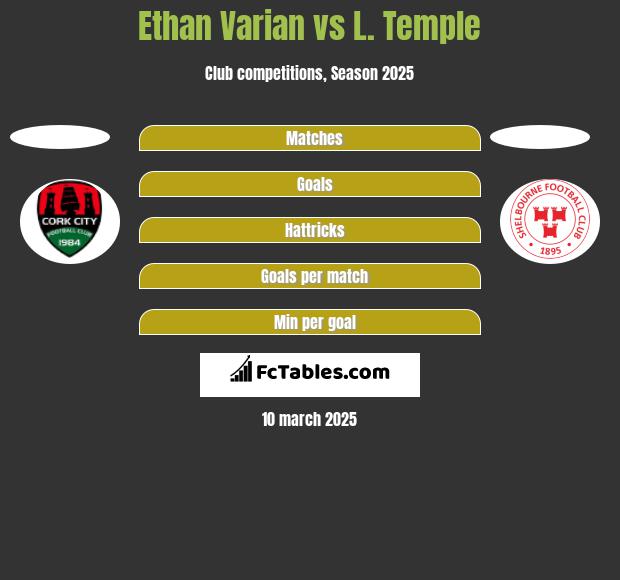 Ethan Varian vs L. Temple h2h player stats