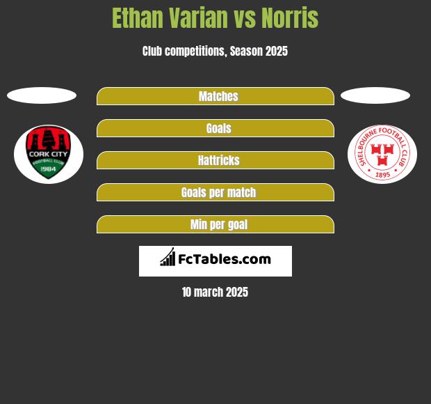 Ethan Varian vs Norris h2h player stats