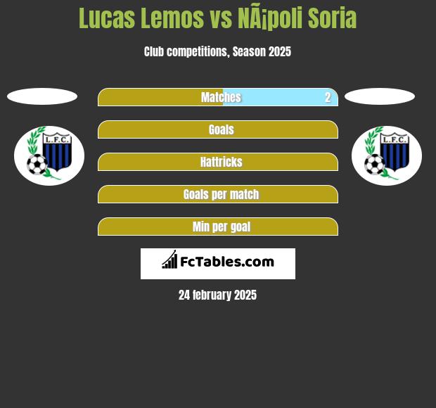 Lucas Lemos vs NÃ¡poli Soria h2h player stats