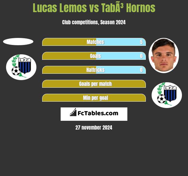 Lucas Lemos vs TabÃ³ Hornos h2h player stats