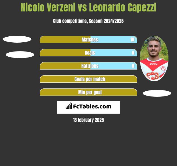 Nicolo Verzeni vs Leonardo Capezzi h2h player stats