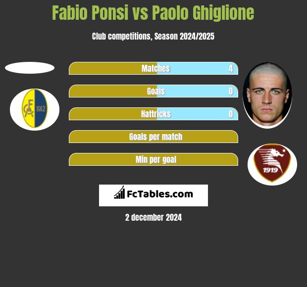 Fabio Ponsi vs Paolo Ghiglione h2h player stats