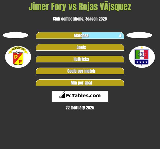 Jimer Fory vs Rojas VÃ¡squez h2h player stats