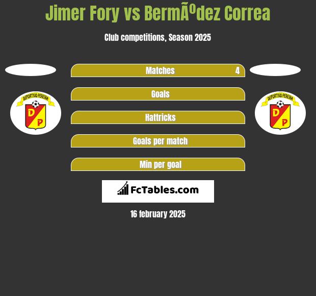 Jimer Fory vs BermÃºdez Correa h2h player stats