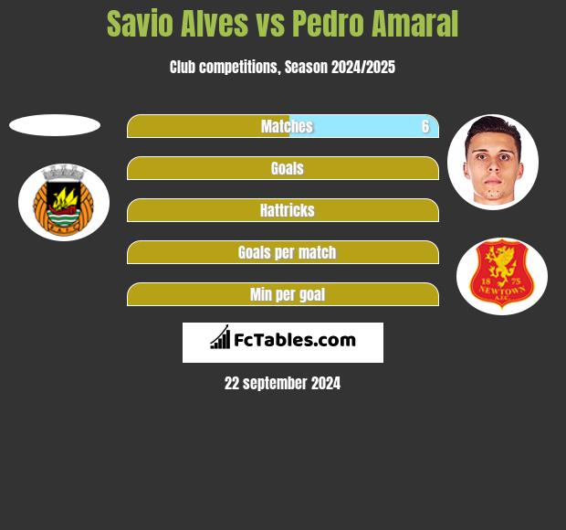 Savio Alves vs Pedro Amaral h2h player stats