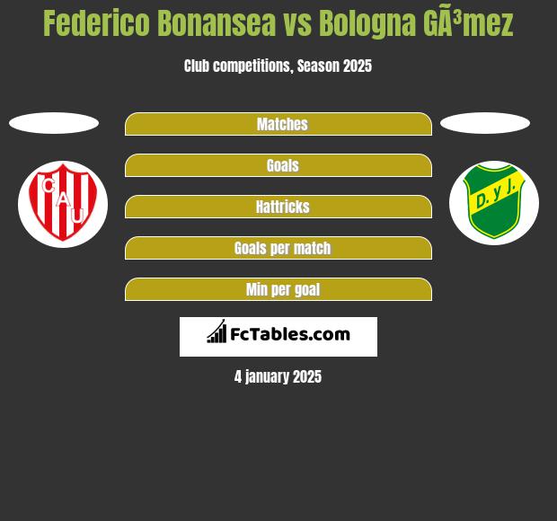 Federico Bonansea vs Bologna GÃ³mez h2h player stats