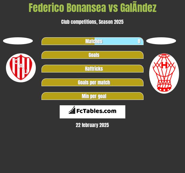 Federico Bonansea vs GalÃ­ndez h2h player stats