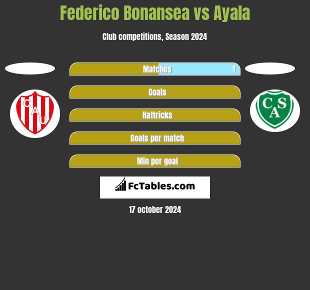 Federico Bonansea vs Ayala h2h player stats