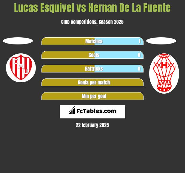 Lucas Esquivel vs Hernan De La Fuente h2h player stats