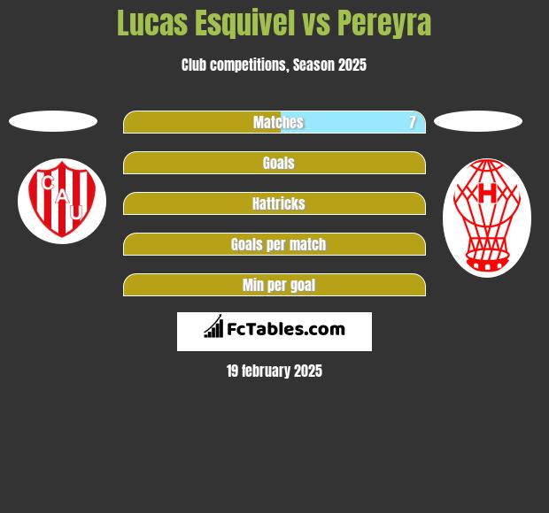 Lucas Esquivel vs Pereyra h2h player stats