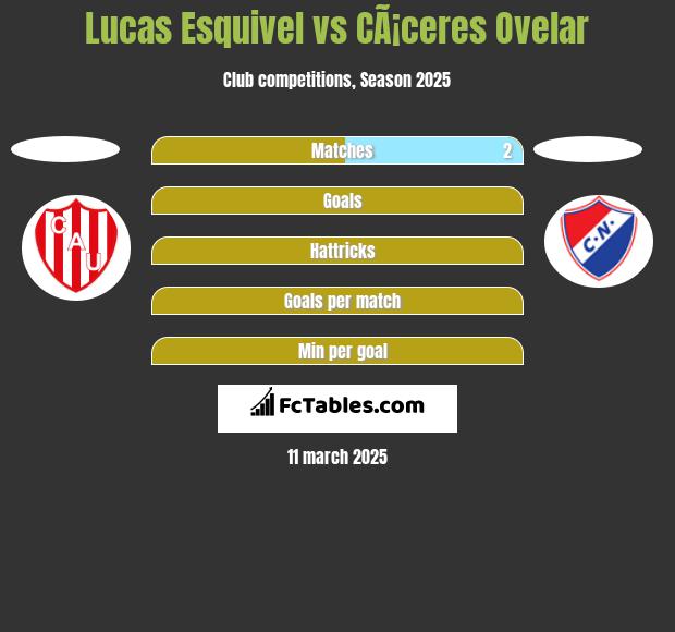 Lucas Esquivel vs CÃ¡ceres Ovelar h2h player stats