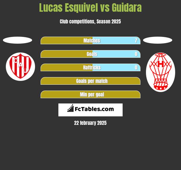 Lucas Esquivel vs Guidara h2h player stats