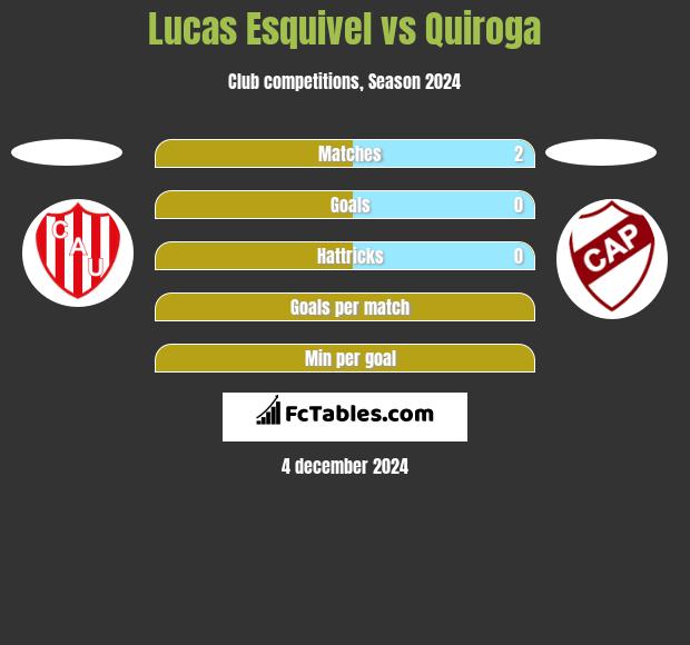 Lucas Esquivel vs Quiroga h2h player stats