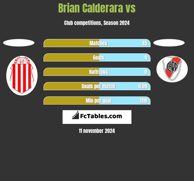 Brian Calderara vs  h2h player stats