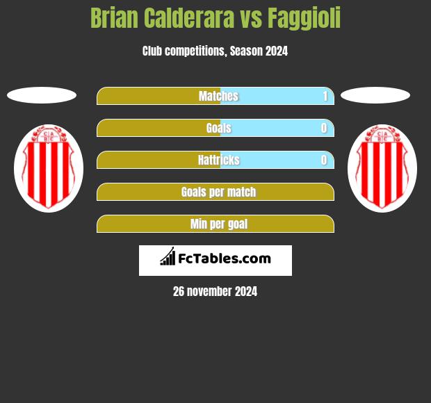 Brian Calderara vs Faggioli h2h player stats