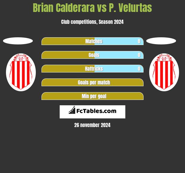 Brian Calderara vs P. Velurtas h2h player stats