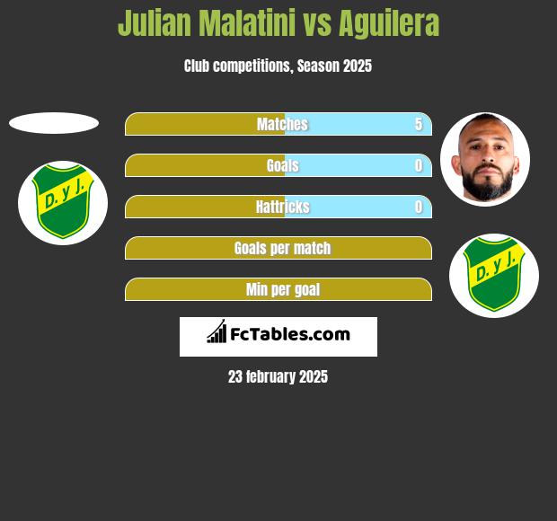 Julian Malatini vs Aguilera h2h player stats