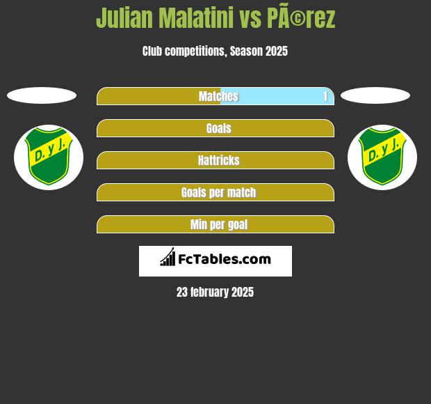 Julian Malatini vs PÃ©rez h2h player stats