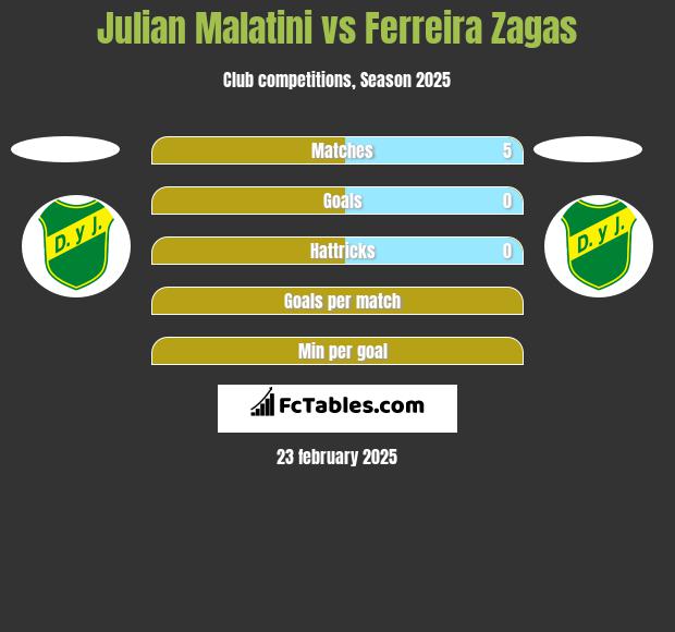 Julian Malatini vs Ferreira Zagas h2h player stats