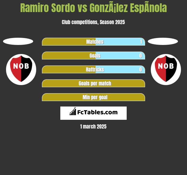 Ramiro Sordo vs GonzÃ¡lez EspÃ­nola h2h player stats