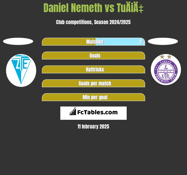 Daniel Nemeth vs TuÄiÄ‡ h2h player stats