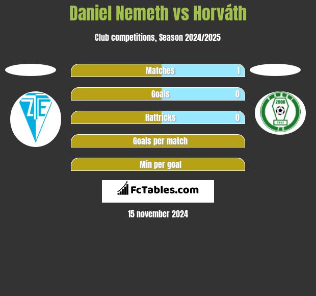 Daniel Nemeth vs Horváth h2h player stats