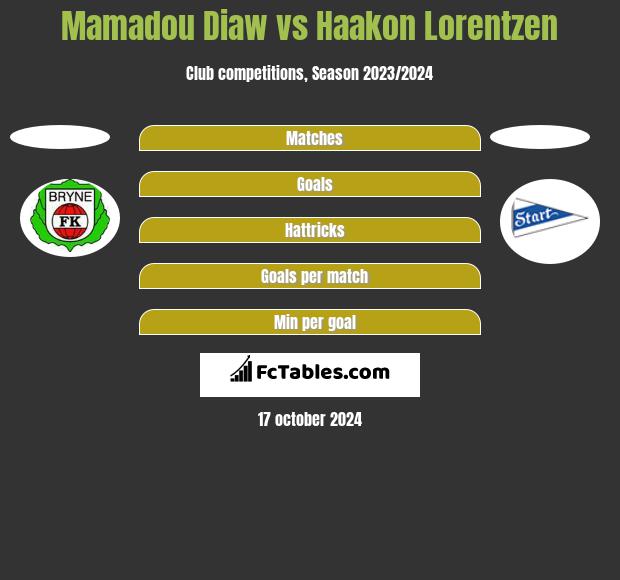 Mamadou Diaw vs Haakon Lorentzen h2h player stats