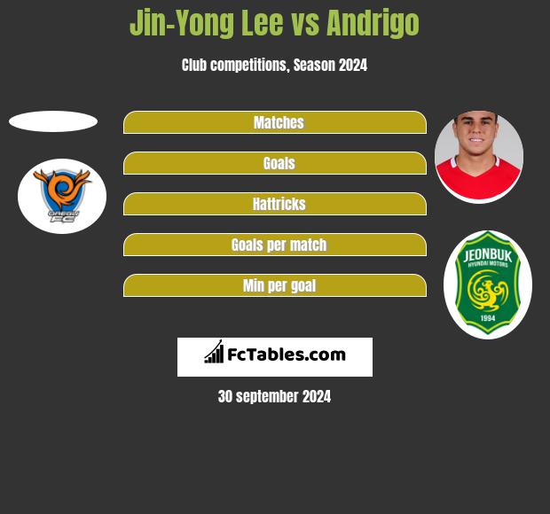 Jin-Yong Lee vs Andrigo h2h player stats