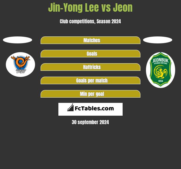 Jin-Yong Lee vs Jeon h2h player stats