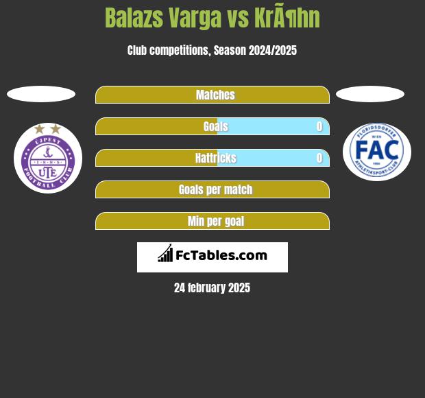 Balazs Varga vs KrÃ¶hn h2h player stats