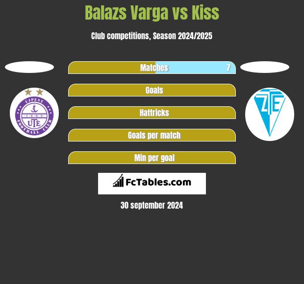 Balazs Varga vs Kiss h2h player stats