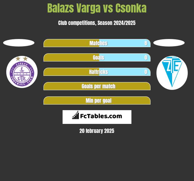 Balazs Varga vs Csonka h2h player stats