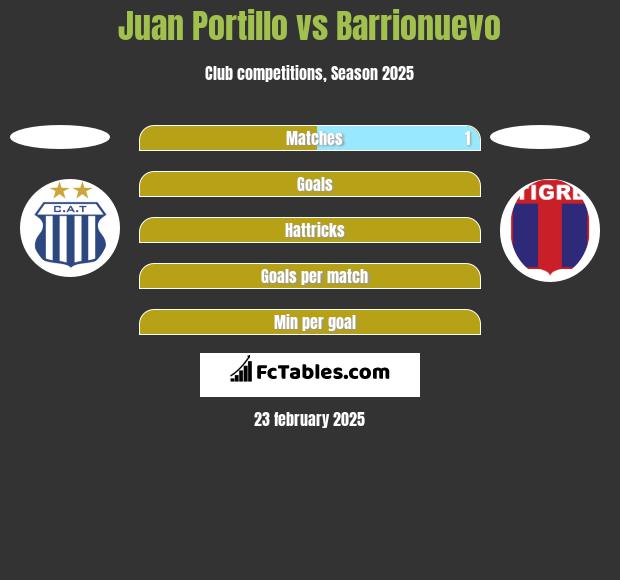 Juan Portillo vs Barrionuevo h2h player stats