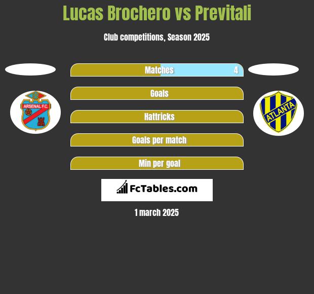 Lucas Brochero vs Previtali h2h player stats