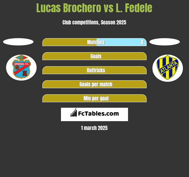 Lucas Brochero vs L. Fedele h2h player stats