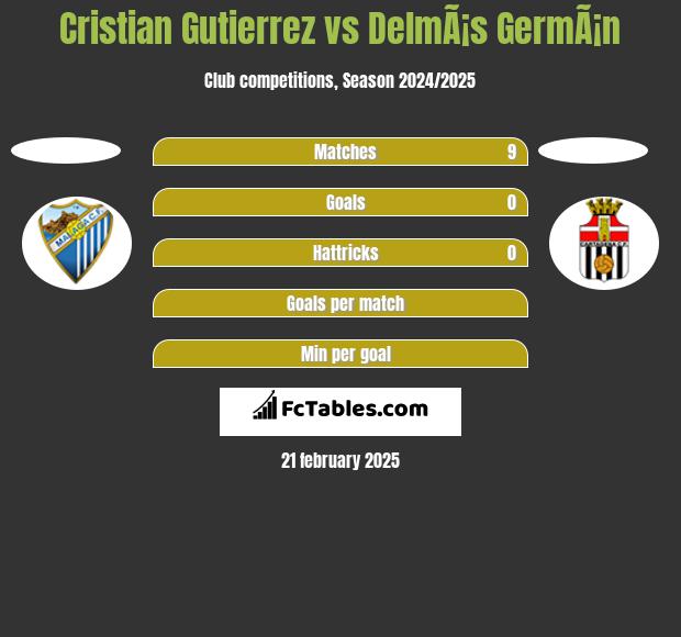 Cristian Gutierrez vs DelmÃ¡s GermÃ¡n h2h player stats