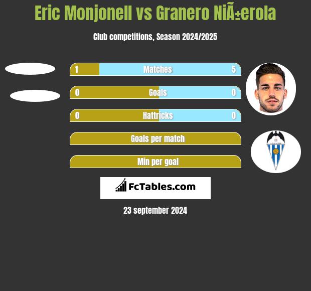 Eric Monjonell vs Granero NiÃ±erola h2h player stats