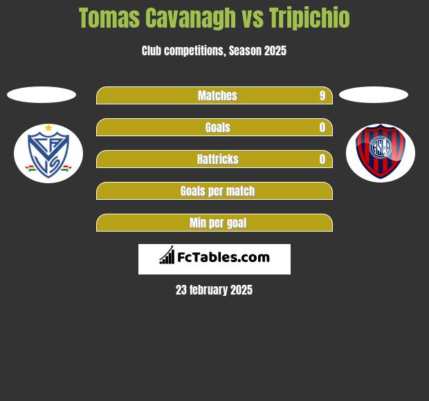 Tomas Cavanagh vs Tripichio h2h player stats