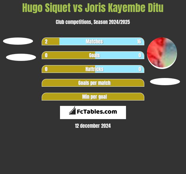 Hugo Siquet vs Joris Kayembe Ditu h2h player stats