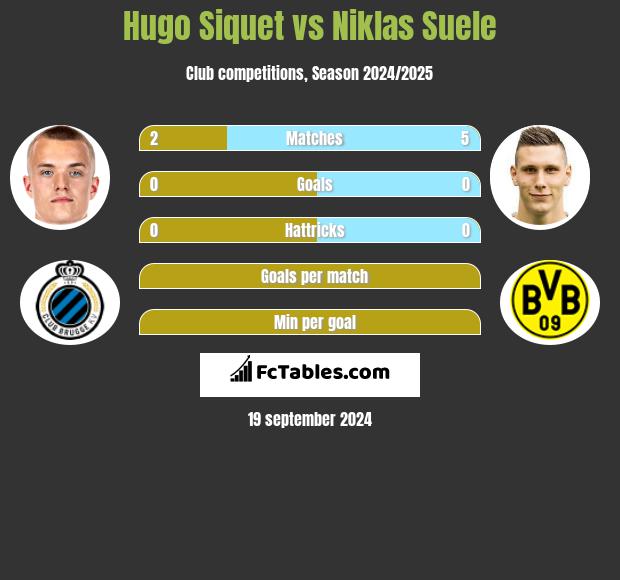 Hugo Siquet vs Niklas Suele h2h player stats