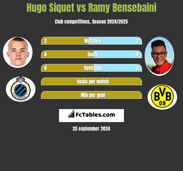 Hugo Siquet vs Ramy Bensebaini h2h player stats