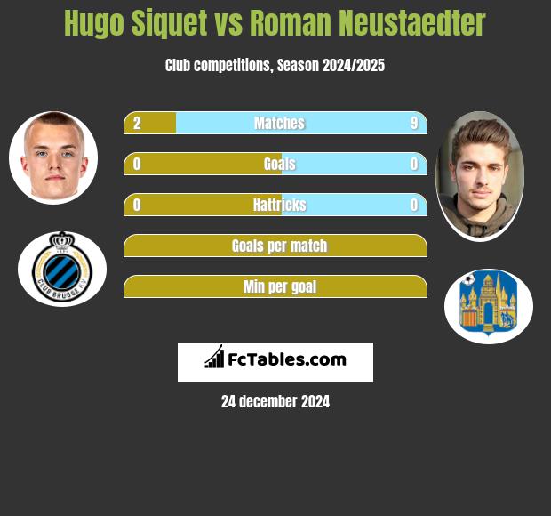 Hugo Siquet vs Roman Neustaedter h2h player stats