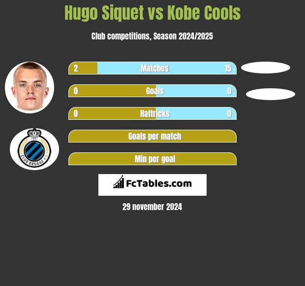 Hugo Siquet vs Kobe Cools h2h player stats