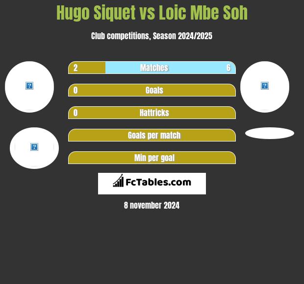 Hugo Siquet vs Loic Mbe Soh h2h player stats