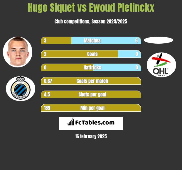 Hugo Siquet vs Ewoud Pletinckx h2h player stats