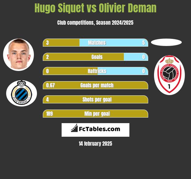 Hugo Siquet vs Olivier Deman h2h player stats