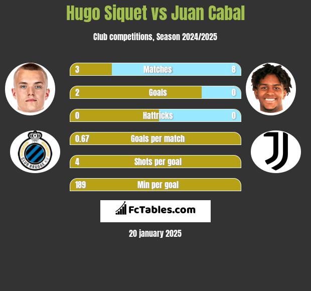 Hugo Siquet vs Juan Cabal h2h player stats