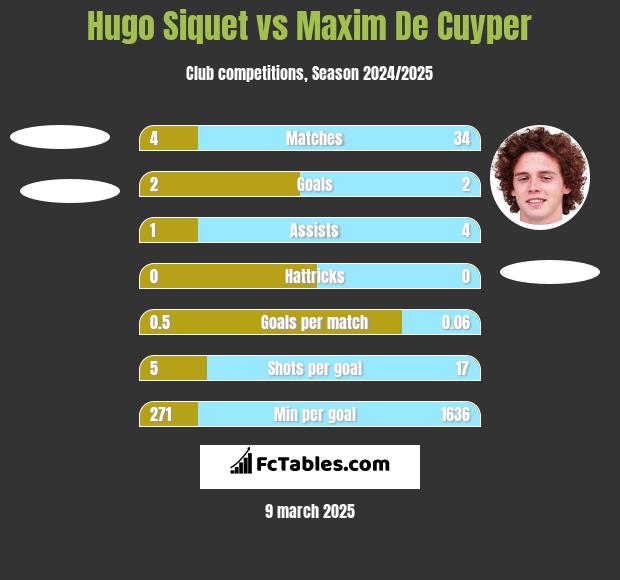 Hugo Siquet vs Maxim De Cuyper h2h player stats