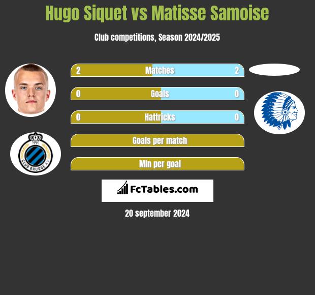 Hugo Siquet vs Matisse Samoise h2h player stats