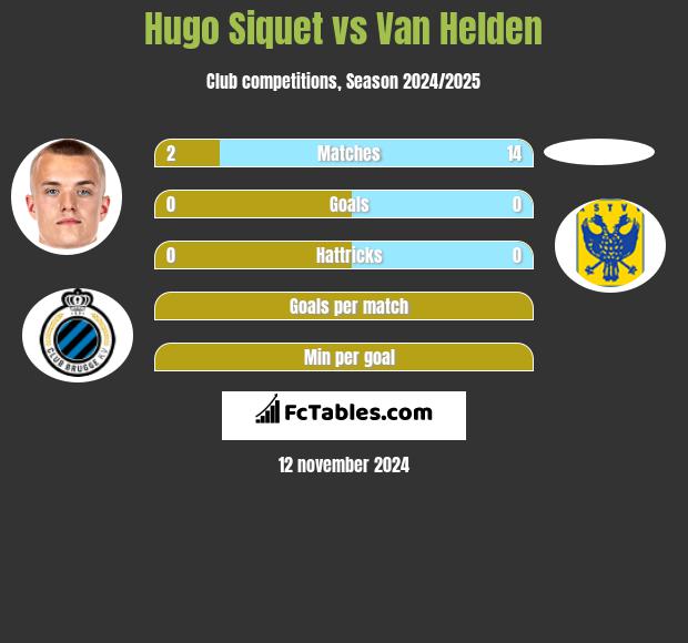 Hugo Siquet vs Van Helden h2h player stats